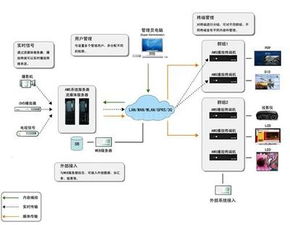 多媒體軟件開(kāi)發(fā)外包服務(wù) 創(chuàng)新與效率的融合之道