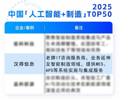 漢得榮膺AI智能體服務(wù)商TOP100與中國(guó)人工智能制造TOP50，彰顯人工智能公共服務(wù)技術(shù)咨詢實(shí)力