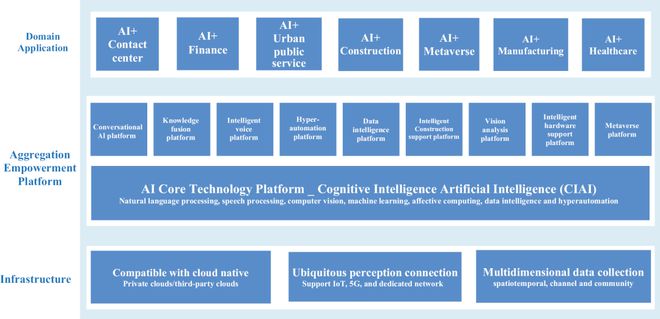 智匯服務(wù)登陸納斯達(dá)克 AI概念股新秀，專注公共領(lǐng)域的技術(shù)咨詢
